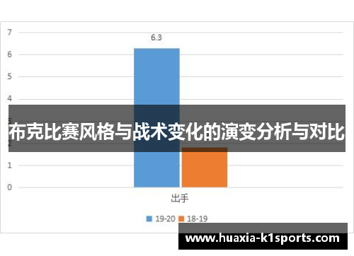 布克比赛风格与战术变化的演变分析与对比 布克比赛风格与战术变化的演变分析与对比