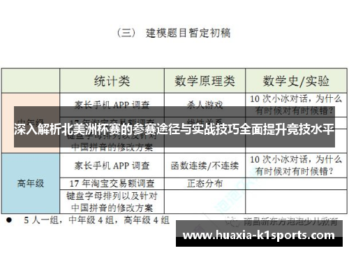 深入解析北美洲杯赛的参赛途径与实战技巧全面提升竞技水平 深入解析北美洲杯赛的参赛途径与实战技巧全面提升竞技水平