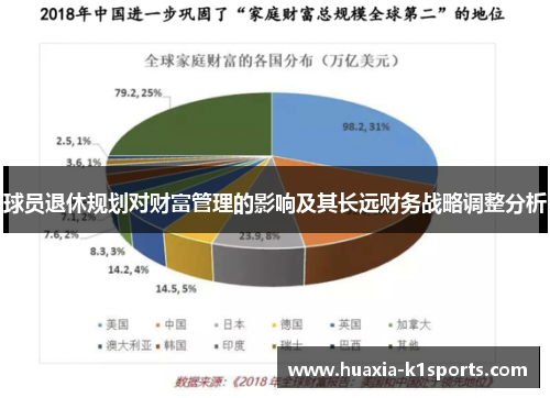 球员退休规划对财富管理的影响及其长远财务战略调整分析