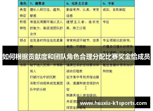 如何根据贡献度和团队角色合理分配比赛奖金给成员