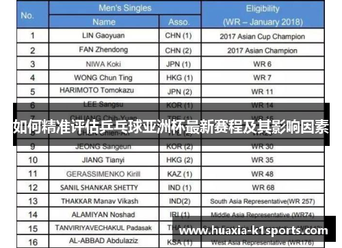 如何精准评估乒乓球亚洲杯最新赛程及其影响因素