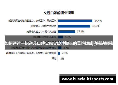 如何通过一招逆袭口碑实现突破性增长的吴艳妮成功秘诀揭秘