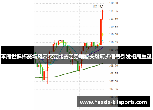 本周世俱杯赛场风云突变比赛走势暗藏关键转折信号引发格局重塑